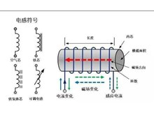 电磁感应加热器的优势有哪些？